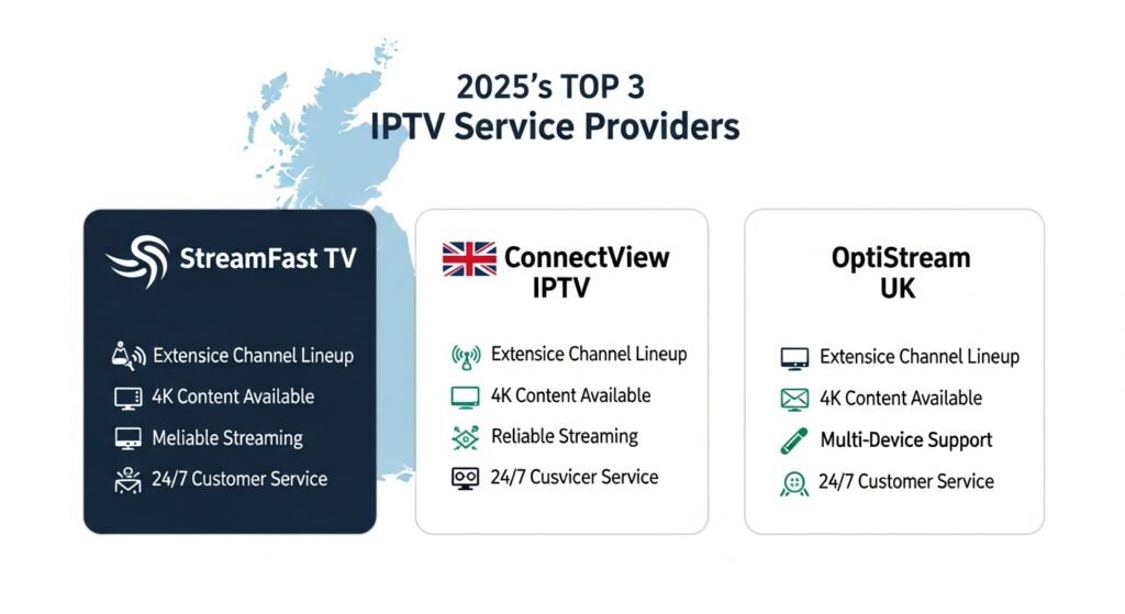 Top UK IPTV Providers